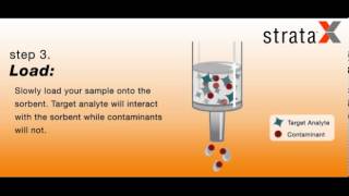 Simplified Solid Phase Extraction SPE with StrataX [upl. by Nnaassilem]