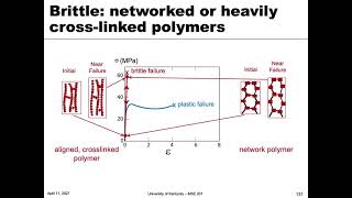 MSE 201 S21 Lecture 31  Module 4  Mechanical Properties of Polymers [upl. by Hedvig]