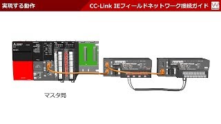 CCLink IE Field Network Connection Guide Digital IO 1 System configurationinstallationwiring [upl. by Zollie]