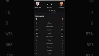 Barcelona vs Athletic Bilbao Full Match Status [upl. by Ellimac]