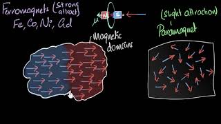 Ferromagnetism amp curie temperature  Magnetism amp matter  Physics  Khan Academy [upl. by Neom]