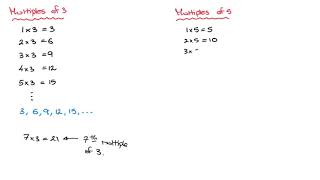 Multiples  How To Find The Multiples Of A Whole Number [upl. by Olympias]