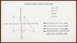 31° lezione I poligoni sul piano cartesiano [upl. by Hegyera]