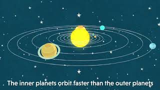 Understanding Orbits in our Solar System [upl. by Siaht]