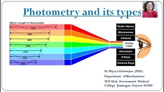 Photometry [upl. by Dnomzed]