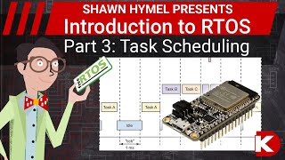 Introduction to RTOS Part 3  Task Scheduling  DigiKey Electronics [upl. by Eibbob]