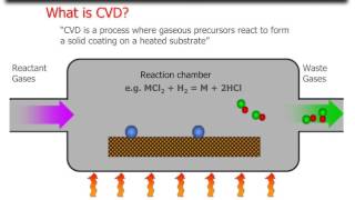 What is CVD [upl. by Moffitt]