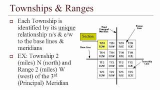 About Rectangular Survey Systemwmv [upl. by Suedaht]