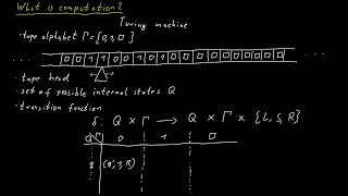 What is Computation [upl. by Adnohsor]