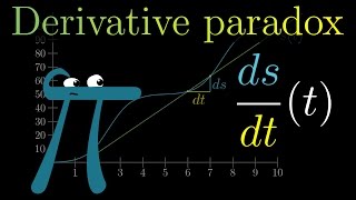 The paradox of the derivative  Chapter 2 Essence of calculus [upl. by Moscow834]