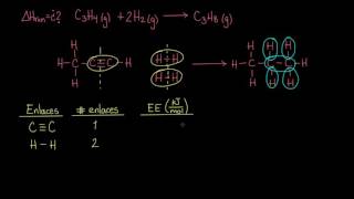 Entalpía de enlace y entalpía de la reacción  Química  Khan Academy en Español [upl. by Cher43]