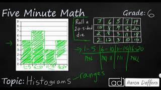 6th Grade Math Histograms [upl. by Gibert271]