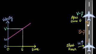 Deriving 3 equations of motion from vt graph [upl. by Swehttam]