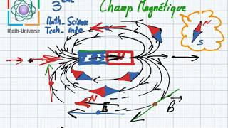 champ magnétique 3eme mathsciencetechniqueinfo [upl. by Aicnelav713]