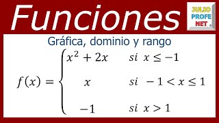 Análisis de una función a trozos o definida por partes [upl. by Adna]