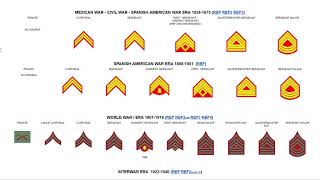 Enlisted Rank History US Marine Corps [upl. by Wernick]