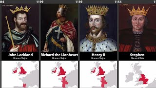 Timeline of English amp British Monarchs [upl. by Hareenum]