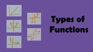 Types of Functions [upl. by Attenev]