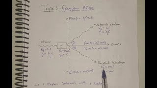 Compton Effect with Derivation [upl. by Pitt]