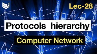 Protocols hierarchies in layers  Network software  CN  Part  13  Lec28  Bhanu Priya [upl. by Judson]