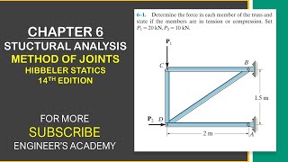 Determine the force in each member of the truss  Chapter 6 Hibbeler Statics  Engineers Academy [upl. by Sender]