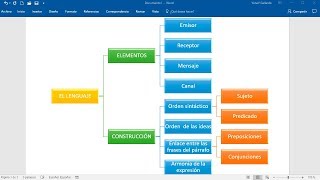 CÓMO HACER UN CUADRO SINÓPTICO EN WORD [upl. by Ynnot555]