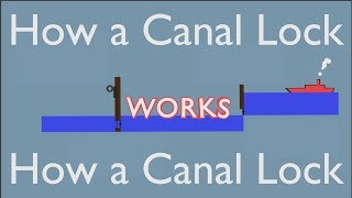 How a Canal Lock works [upl. by Edris575]