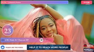 MALAWI TOP 100 SONGS MUSIC CHART 2023 POPNABLE 🇲🇼 [upl. by Anaela]