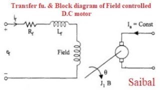 Transfer Function amp Block Diagram of Field Controlled DC motor [upl. by Adnar]