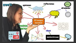 crea MAPAS MENTALES 👣 paso a paso [upl. by Sarnoff]