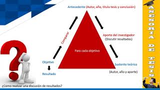 DISCUSION DE RESULTADOS [upl. by Akram25]