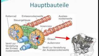 Variable Motorsteuerung [upl. by Adlemi682]