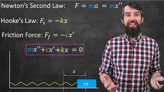 Mechanical Vibrations Underdamped vs Overdamped vs Critically Damped [upl. by Welbie]