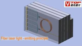 How fiber laser cutting systems work [upl. by Amitarp]