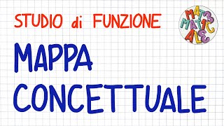 STUDIO di FUNZIONE mappa concettuale  FS30 [upl. by Judson]