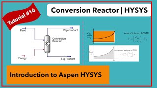 Water Gas Shift Reaction in Conversion Reactor  HYSYS [upl. by Iadrahc]