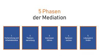 Die fünf Phasen der Mediation [upl. by Dylana]