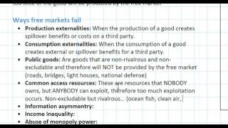 Introduction to Market Failure [upl. by Eelahc]