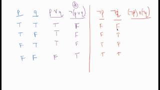 Logical equivalence with truth tables [upl. by Eloccin]