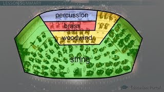 Families of Instruments LF [upl. by Ocirrej]