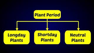 Photoperiodism and vernalization  Long Day  Short Day  Neutral Plants [upl. by Younger]