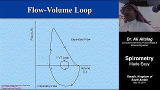 Spirometry Made Easy [upl. by Vilberg]