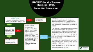 PassThru Entity Deduction 199A Explained amp Made Easy to Understand [upl. by Armillda]