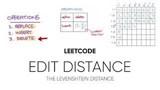 Edit Distance between 2 Strings  The Levenshtein Distance Algorithm  Code [upl. by Barbe]