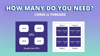 Does More Core Means Better Performance  CPU Cores amp Threads Explained [upl. by Uri]