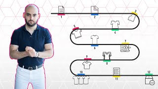 The Complete Fashion Design to Production Process [upl. by Lanae]