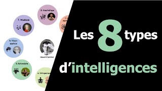 Les 8 types dIntelligences  Howard Gardner [upl. by Nyleuqaj]