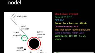 Grade 1012 Geography Synoptic weather maps [upl. by Aziul]