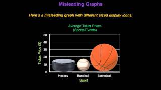 Identifying Misleading Graphs  Konst Math [upl. by Beacham700]