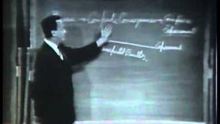 Feynman on Scientific Method [upl. by Nyar103]